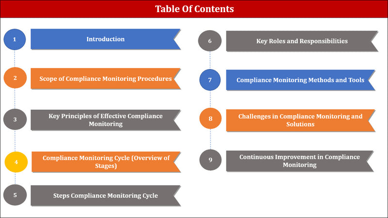Compliance Monitoring Procedure Template