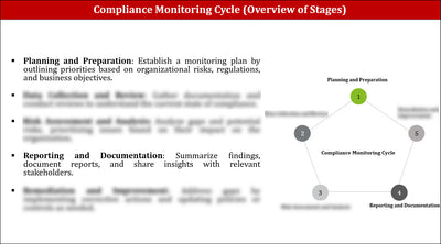 Compliance Monitoring Procedure Template