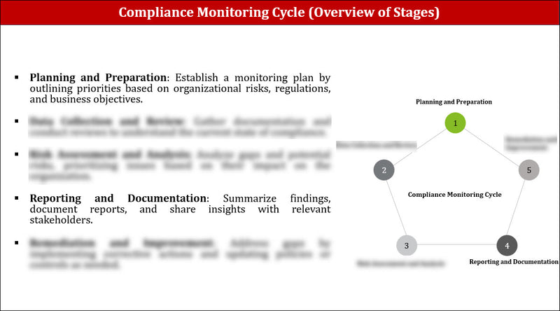 Compliance Monitoring Procedure Template