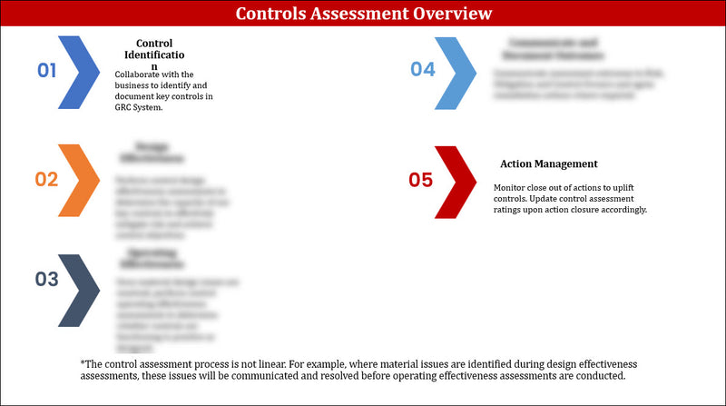 Control Assessment Standard Template