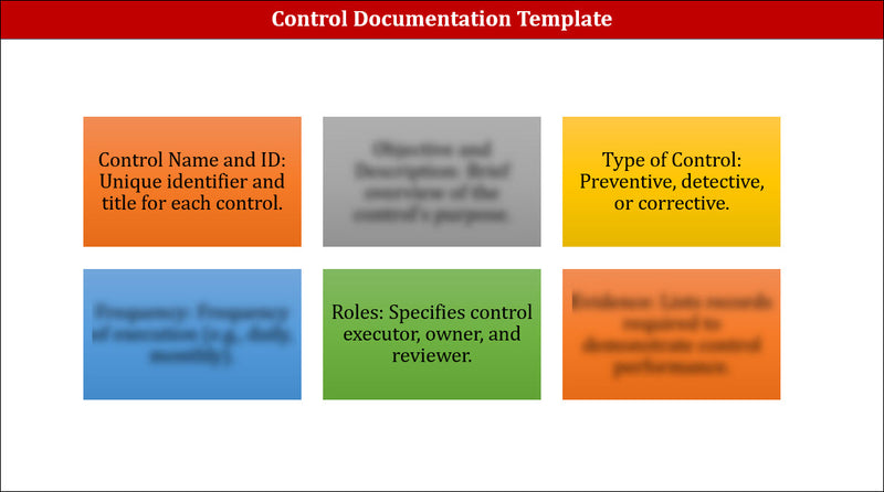 Control Procedure Documentation Template