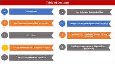 Control Procedure Documentation Template