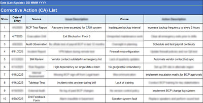 Corrective Actions List Template
