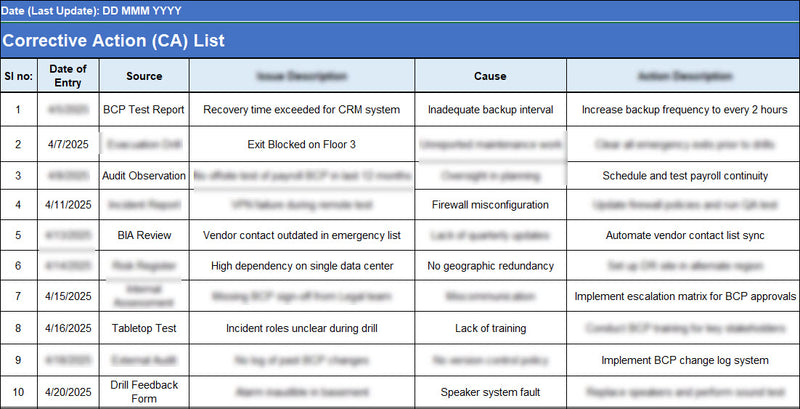 Corrective Actions List Template