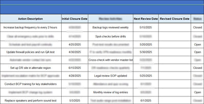 Corrective Actions List Template