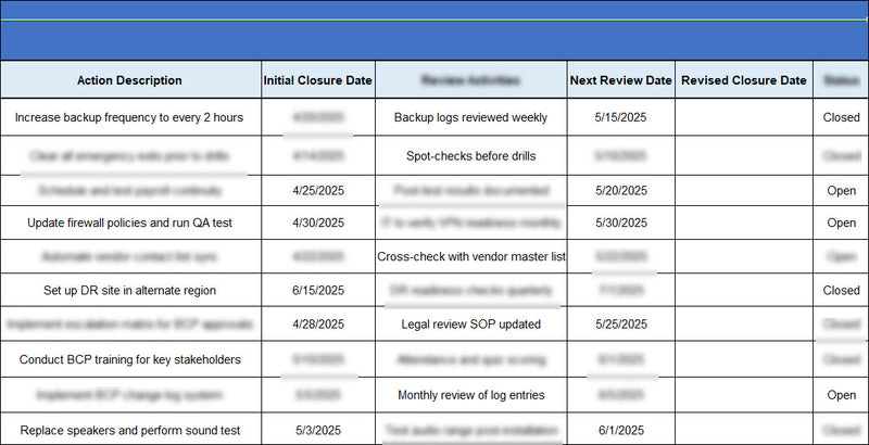 Corrective Actions List Template