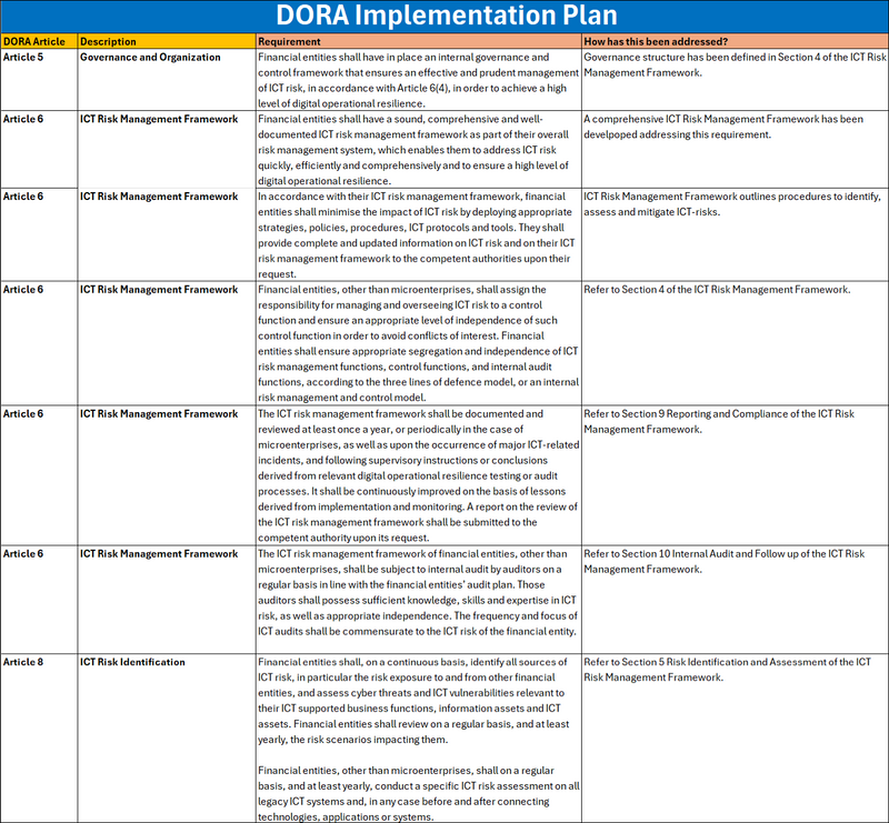 Dora Checklist.pdf DORA Compliance Framework Toolkit – Templates, Checklist & Risk Assess ...