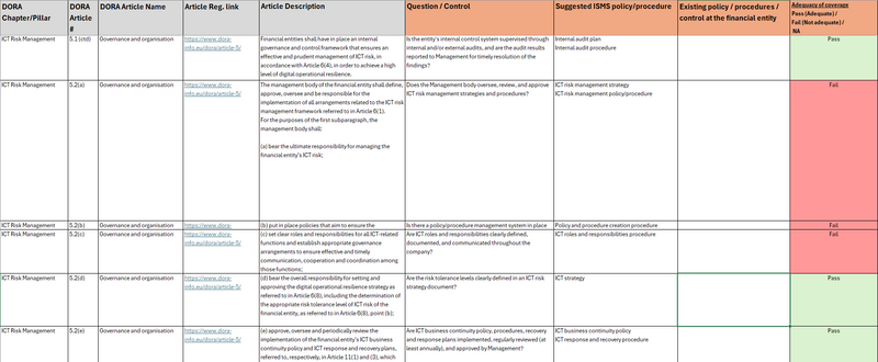 DORA Compliance Framework Toolkit – Templates, Checklist & Risk Assess ...
