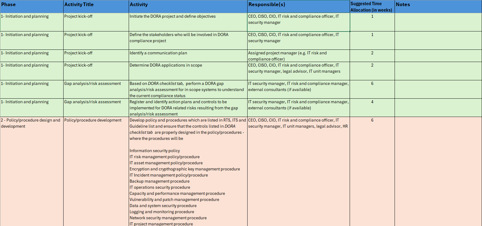 DORA Compliance Framework Toolkit Templates Checklist Risk Assess dora-compliance-framework-toolkit-templates-checklist-risk-assess
