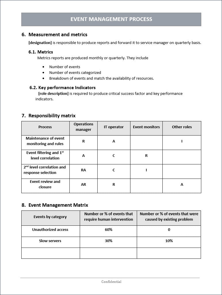 Event Management Process, ITSM Event Management Process