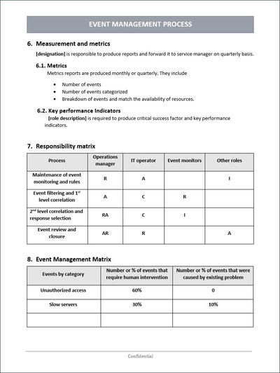Event Management Process, ITSM Event Management Process