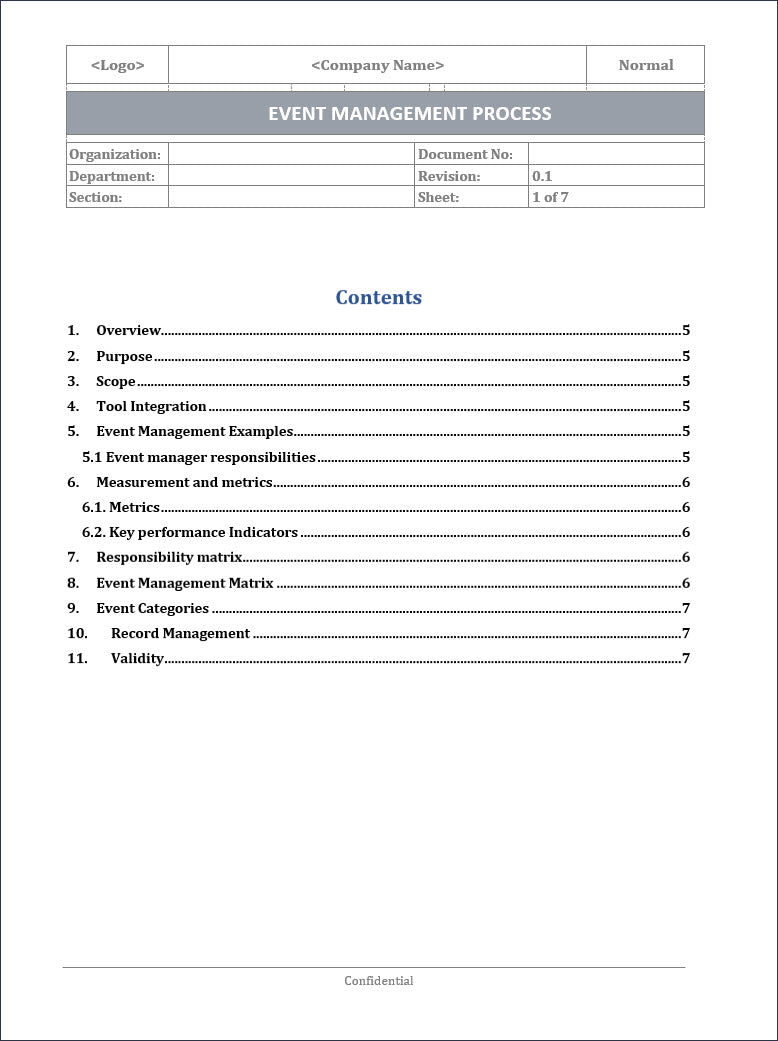 Event Management Process, ITSM Event Management Process