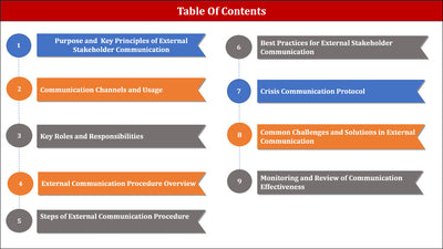 External Stakeholder Communication Procedure Template