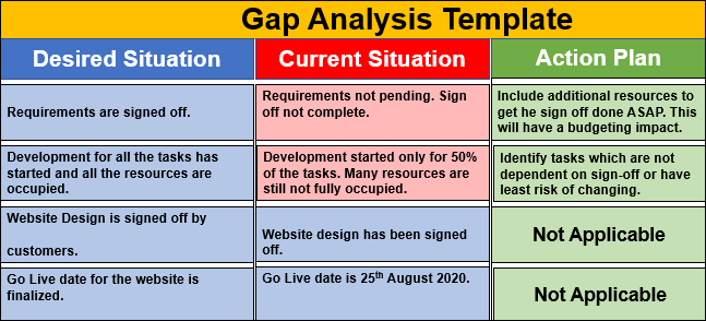 Gap Note Examples Gap Analysis Template – ITSM Docs - ITSM Documents & Templates