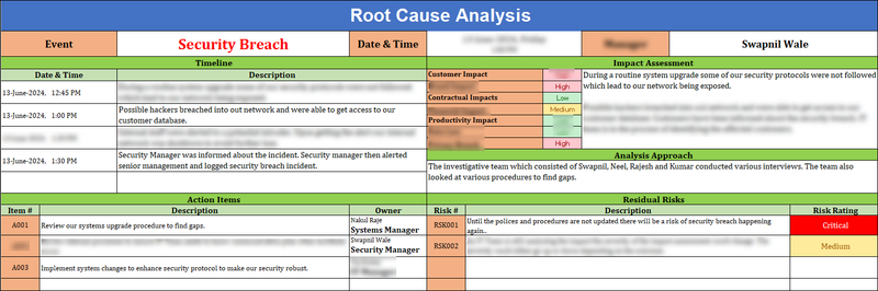 Example Ims Task Breakdown IMS Toolkit (Integrated Management System) – ITSM Docs - ITSM Documents ...