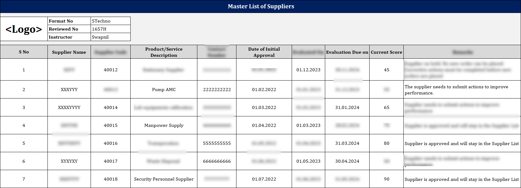 IMS Toolkit (Integrated Management System) – ITSM Docs - ITSM Documents ...