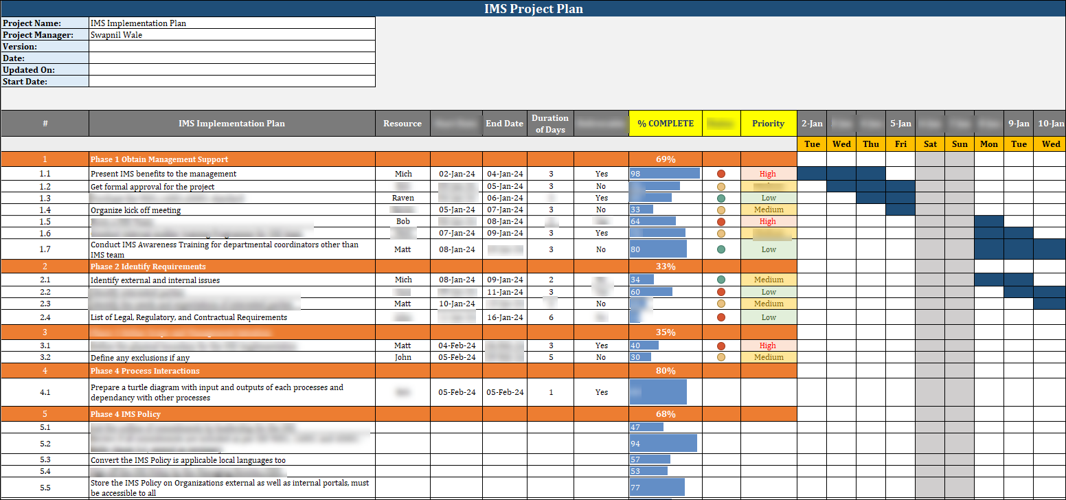 Example Ims Task Breakdown IMS Toolkit (Integrated Management System) – ITSM Docs - ITSM Documents ...