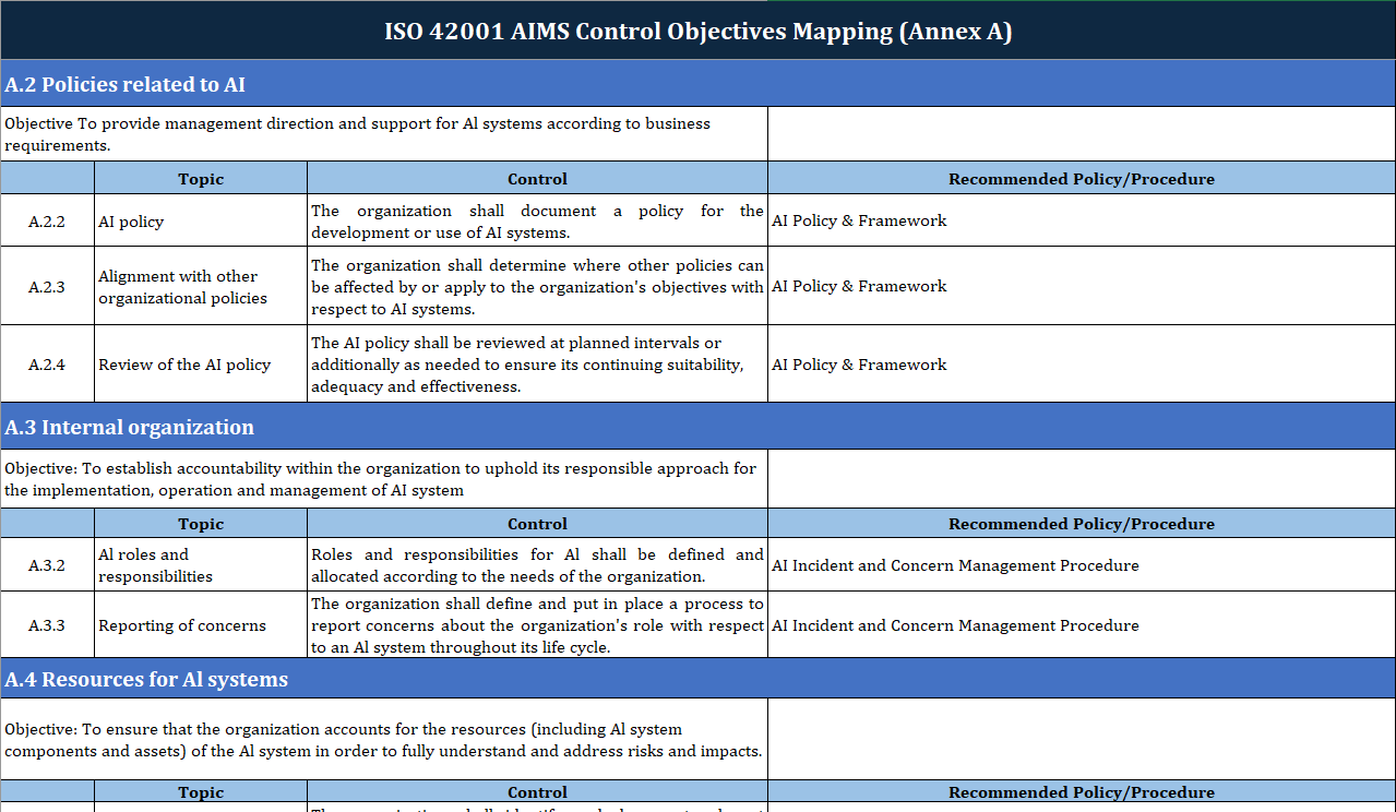 Iso Mapping ISO 42001 Toolkit & AI Governance Framework | AIMS ISO AI Compliance T ...