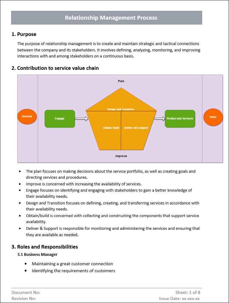 ITSM 4 Bundle