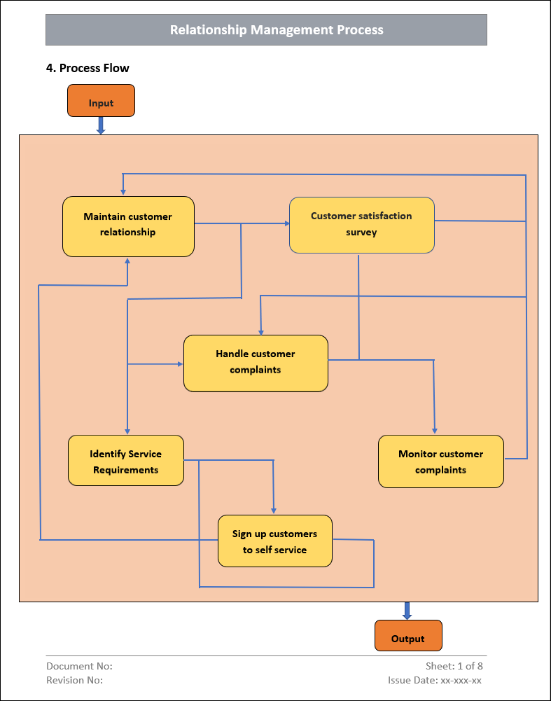 Itsm Example ITSM 4 Bundle – ITSM Docs - ITSM Documents & Templates