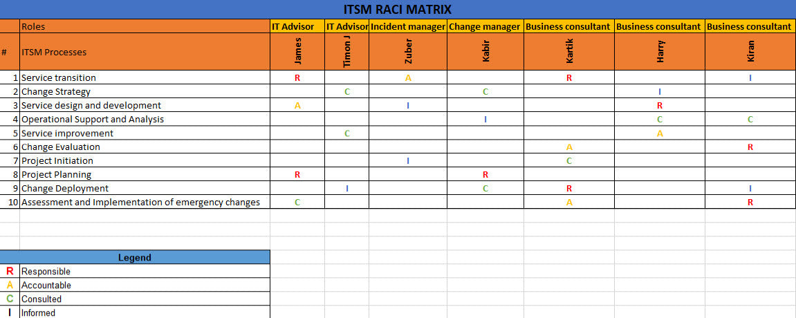 It Tool Map Example Process Map Template – ITSM Docs - ITSM Documents & Templates