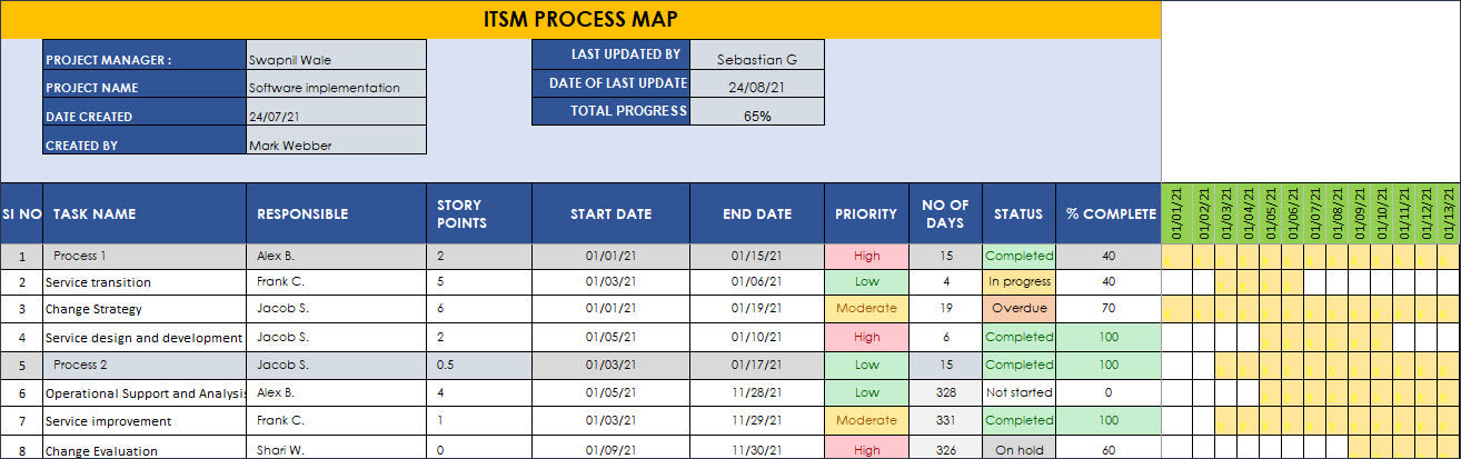 It Tool Map Example Process Map Template – ITSM Docs - ITSM Documents & Templates