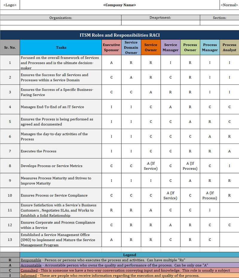 ITSM RACI, RACI, Roles and responsibilities, RACI Matrix