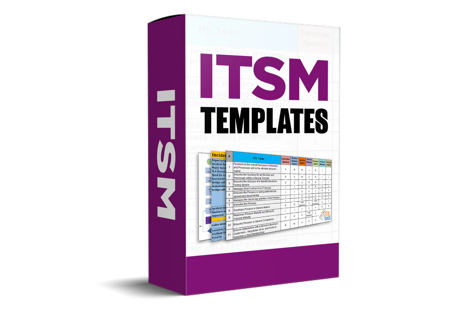 LP test – ITSM Docs - ITSM Documents & Templates