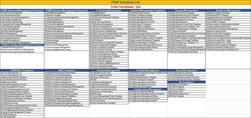 ITSM Templates Toolkit