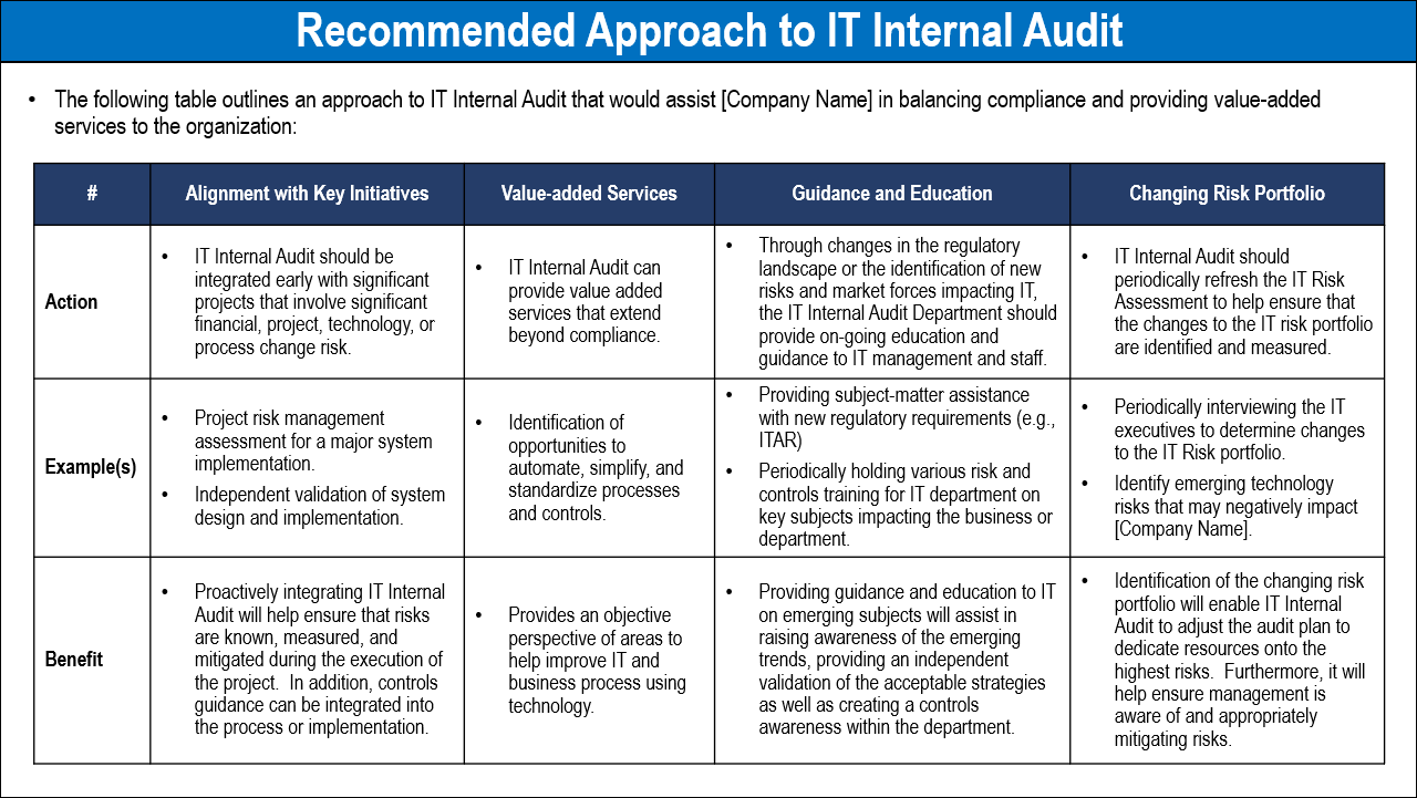 Internal Audit Framework – ITSM Docs - ITSM Documents & Templates