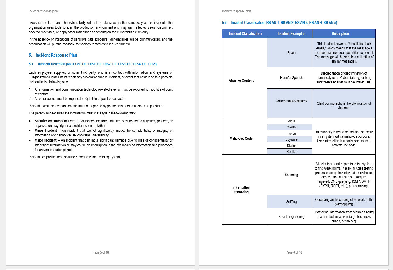 NIST Cybersecurity Framework Toolkit – ITSM Docs - ITSM Documents ...