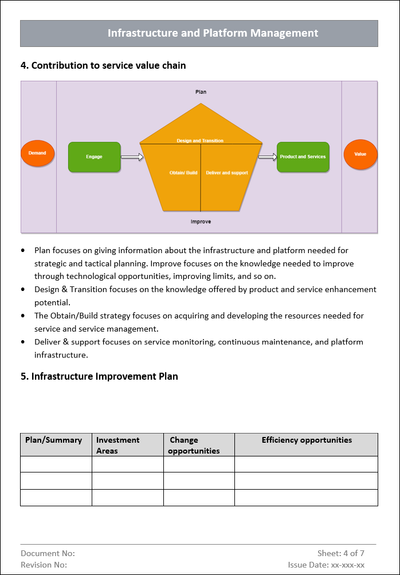 ITSM 4 Bundle