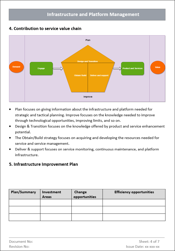 ITSM 4 Bundle