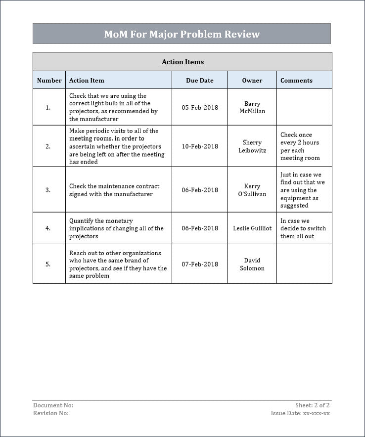 Mom for major problem review, major problem review, minutes of meeting