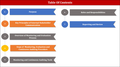 Monitoring, Evaluation and Continuous Auditing Procedure Template