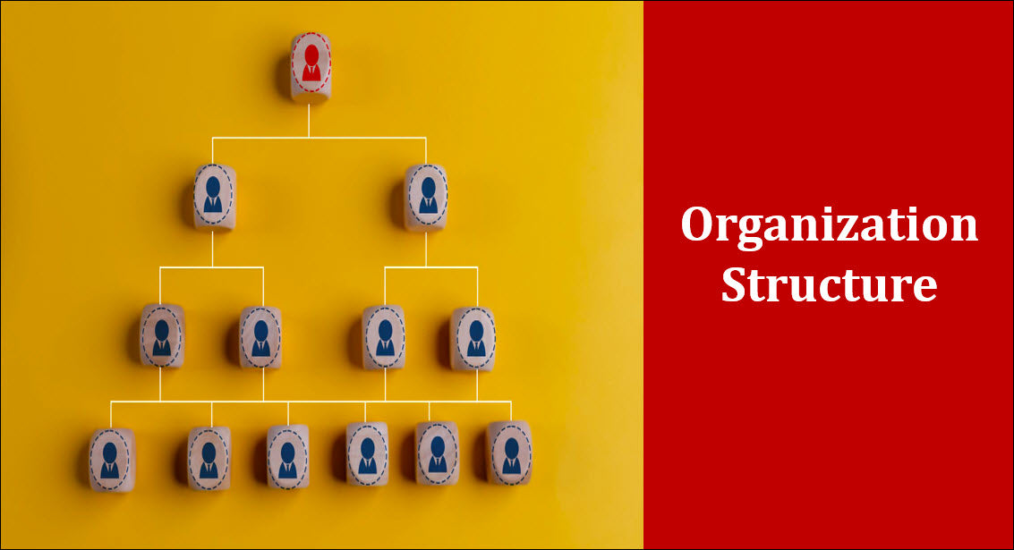 Organizational Structure Template – ITSM Docs - ITSM Documents & Templates