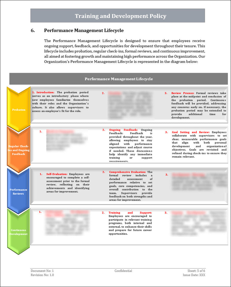 Performance Management Policy Template