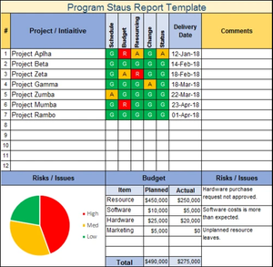 Program Status Reporting Template – ITSM Docs - ITSM Documents & Templates