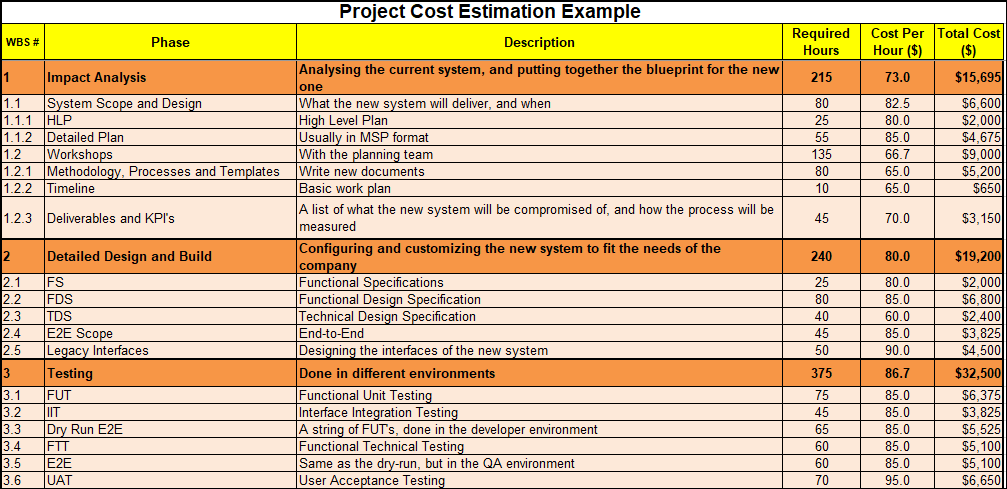 Estimate Example Of A Sheet