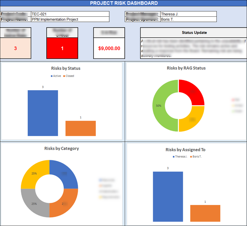 Risk Management Toolkit – ITSM Docs - ITSM Documents & Templates