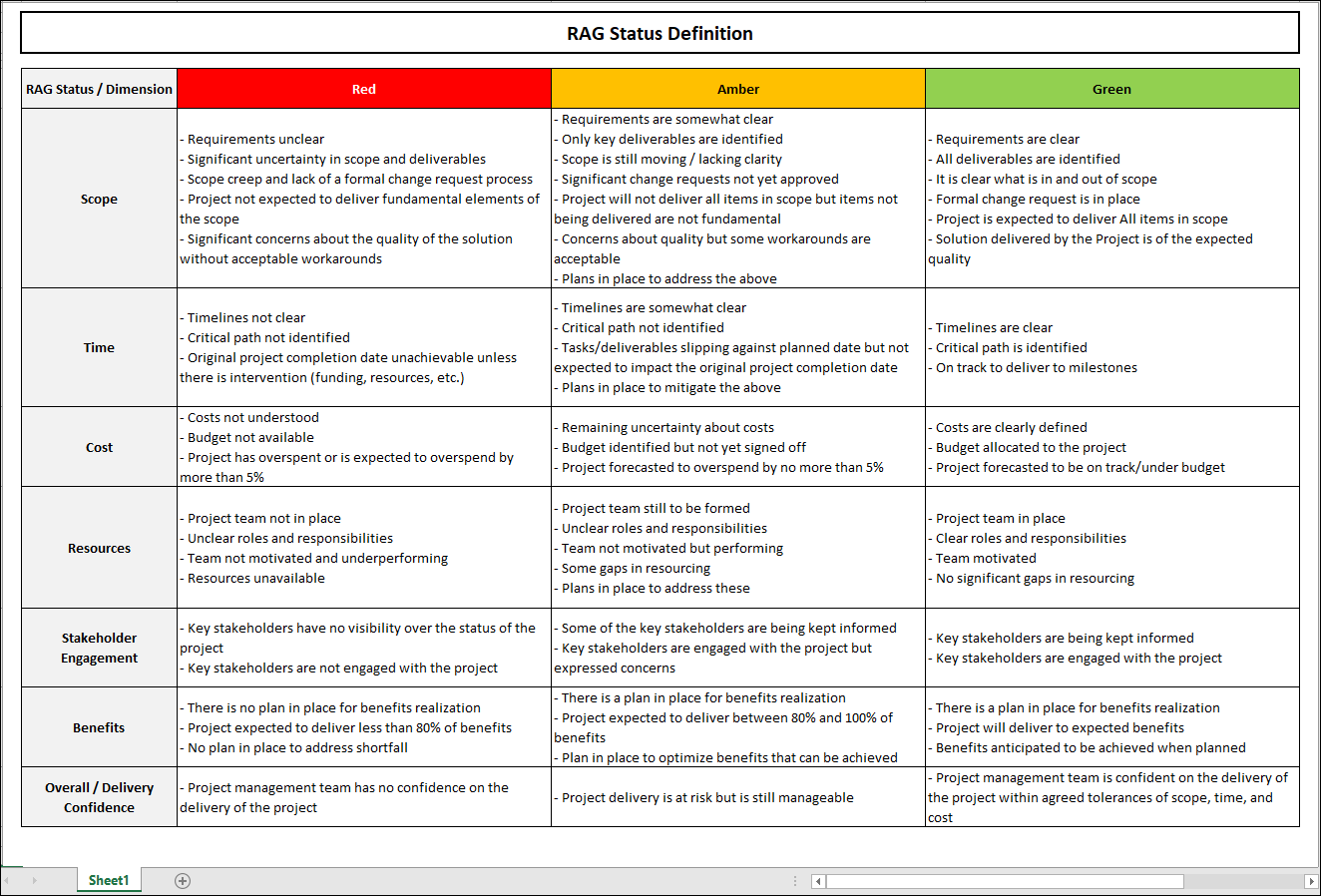 RAG Project Status Report Template › Document-Templates – ITSM Docs ...