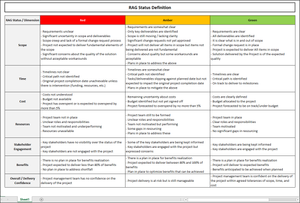 RAG Project Status Report Template › Document-Templates – ITSM Docs ...