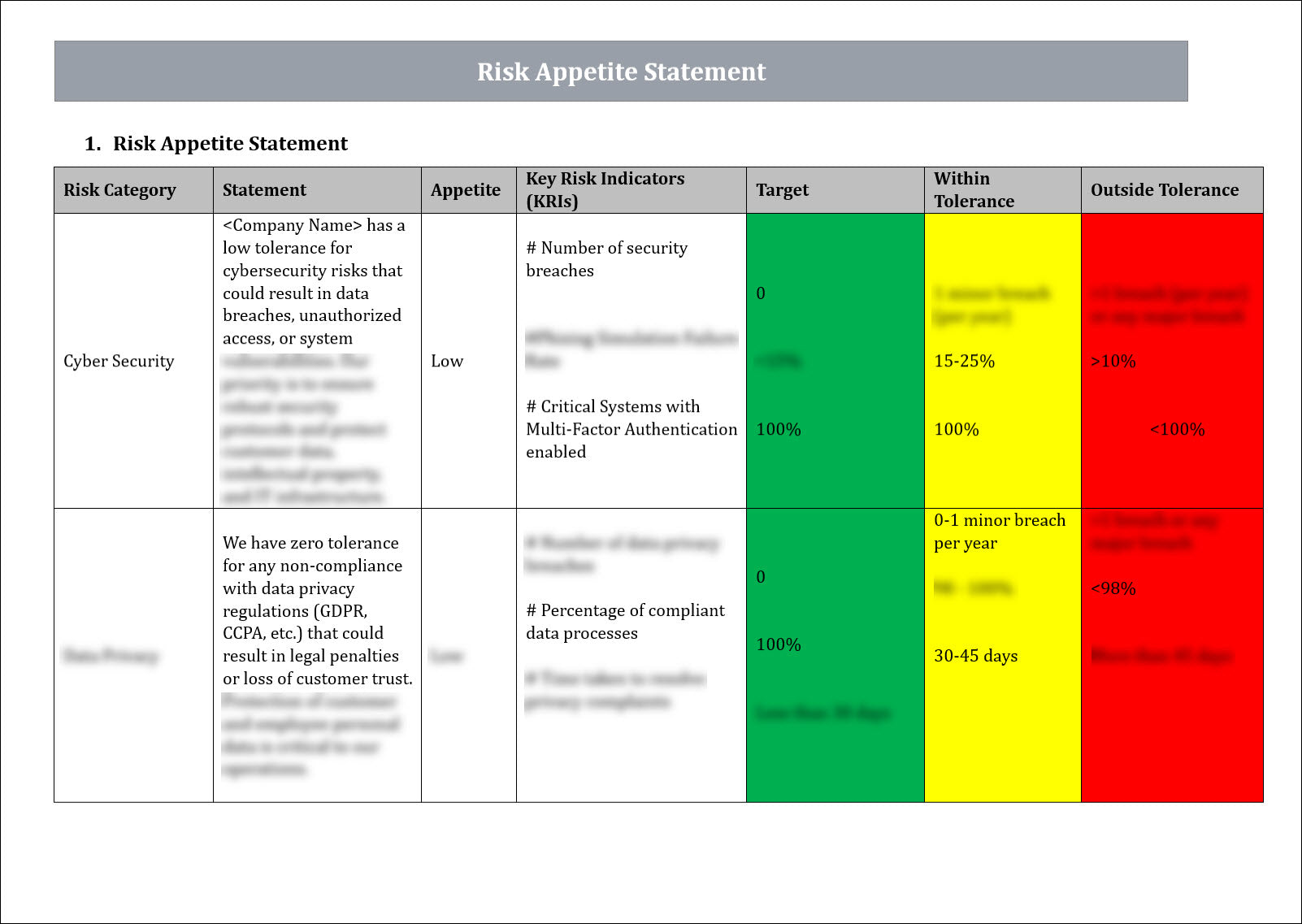 Risk Appetite Statement Template – ITSM Docs - ITSM Documents & Templates