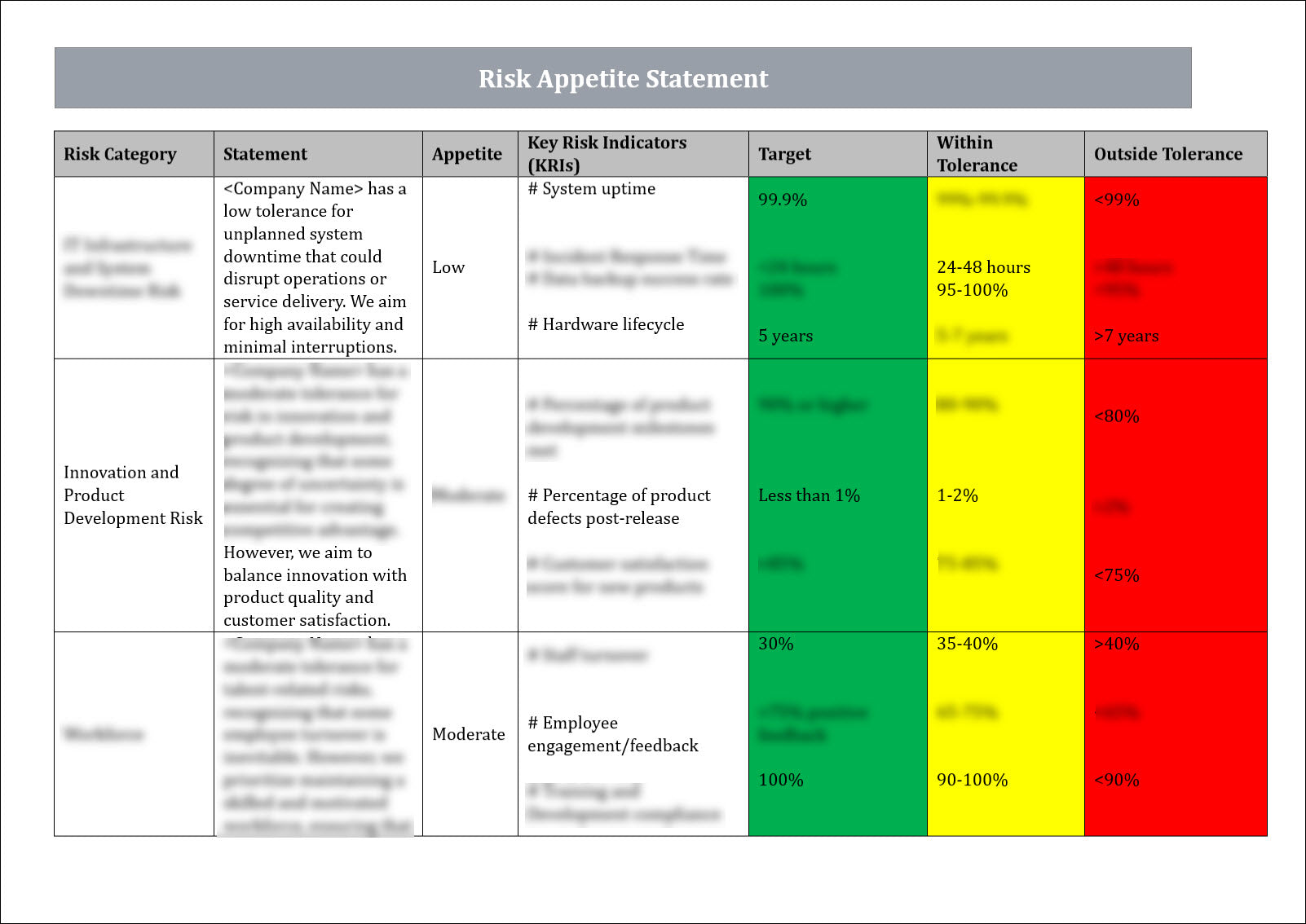 Risk Appetite Statement Template – ITSM Docs - ITSM Documents & Templates