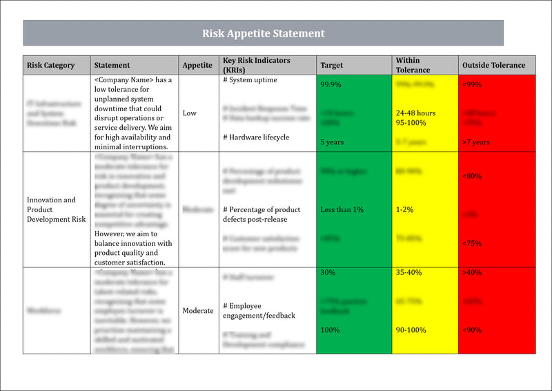 Risk Appetite Statement Template – ITSM Docs - ITSM Documents & Templates