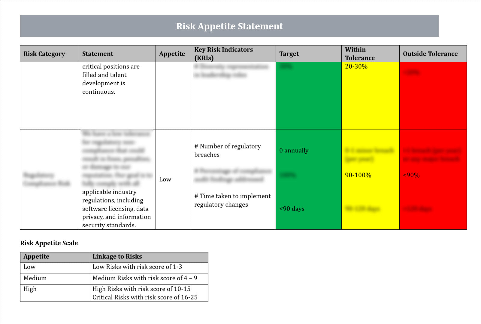 Risk Appetite Statement Template – ITSM Docs - ITSM Documents & Templates