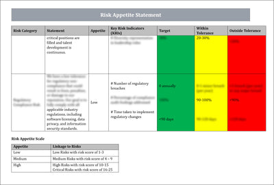 Risk Appetite Statement Template