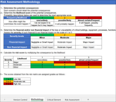 Business Resilience Risk Assessment Template