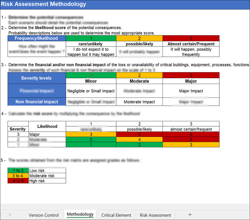 Business Resilience Risk Assessment Template