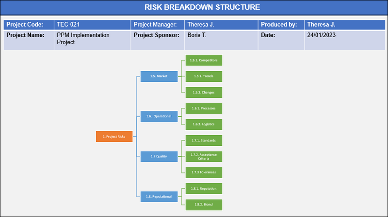 Risk Management Toolkit – ITSM Docs - ITSM Documents & Templates